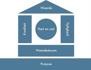 Figuur_5-4-lean-huis-rechthoekig%20(1).jpg